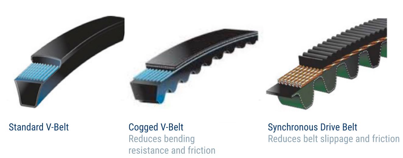 Replace Ventilation Fan Drive Belts with Cogged or Synchronous Belts